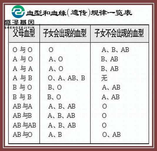 血型能做親子鑒定嗎？為什么血型不能作為親子關系的依據？