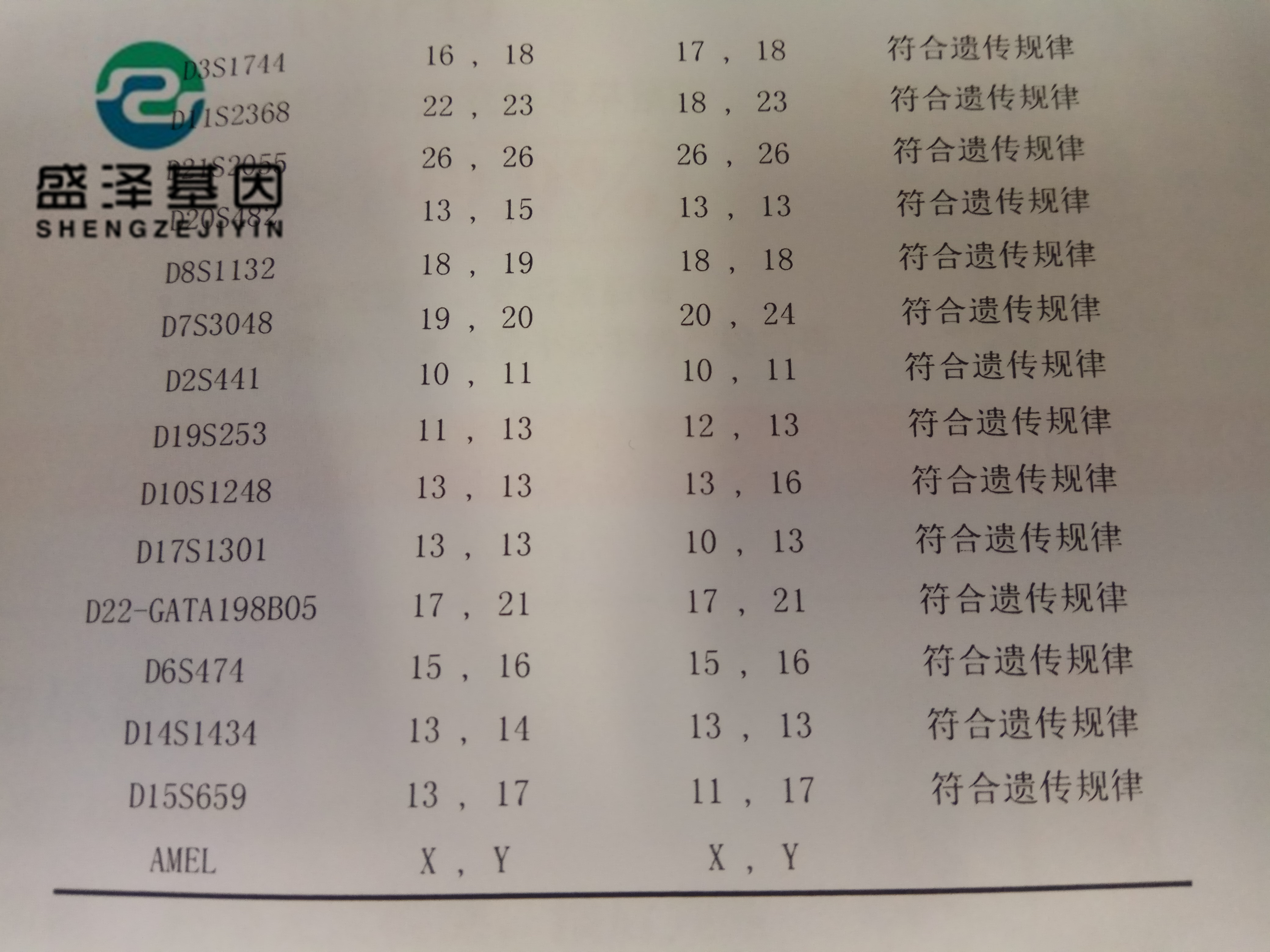 法醫余主任：親子鑒定不只有狗血故事，現在基因檢測越來越重要！
