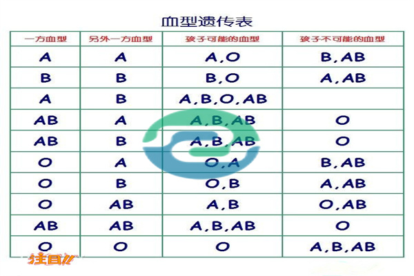 做中山親子鑒定需要什么材料？會不會很麻煩？